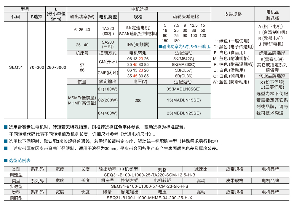 平皮带输送机 SEQ31伺服型 全皮带型 带防跑偏头部驱动双槽型材（带轮直径30mm)参数图1