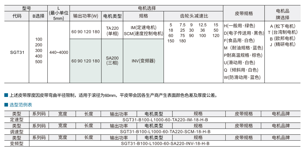 平皮带输送机 SGT31调速型 高输出型 带防跑偏肋头部驱动三槽型材（带轮直径57/30mm)参数图1