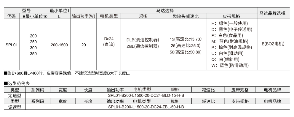 电动滚筒型 SPL01调速型 宽度选择型 双槽型材（带轮直径40mm)参数图1