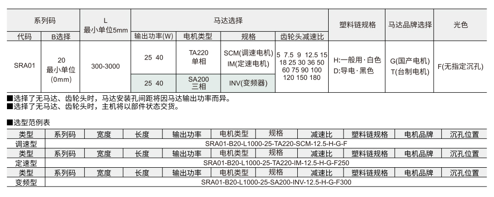 塑料链条输送机 SRA01调速型 单列 头部驱动三槽型材参数图1