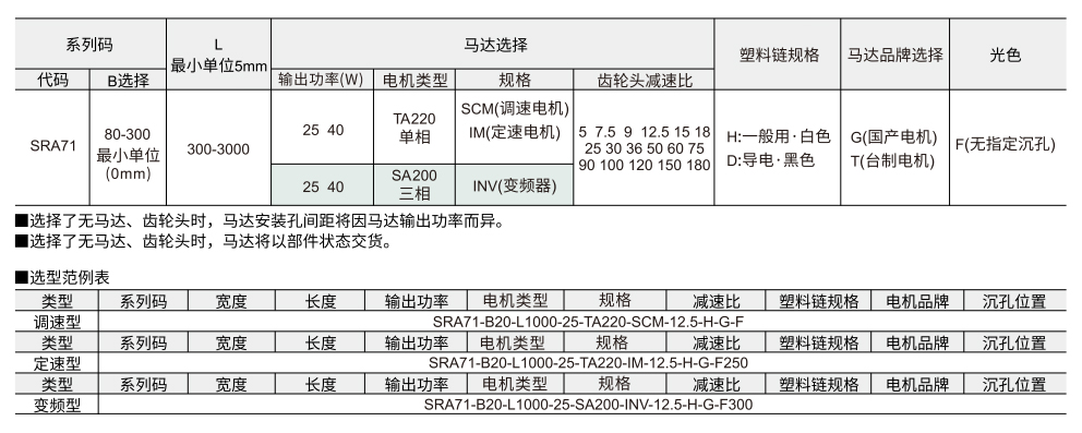 塑料链条输送机 SRA71调速型 双列 头部驱动三槽型材参数图1