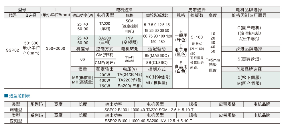 平皮带输送机 SSP02步进型 带挡板定制型 头部驱动三槽型材（带轮直径50mm)参数图1