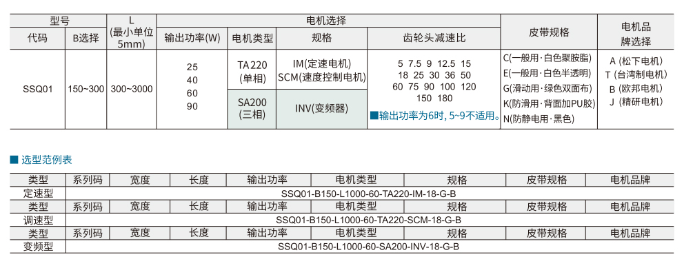 同步带输送机 SSQ01调速型 双列电机内置型 头部驱动三槽型材（带轮直径50mm)参数图1