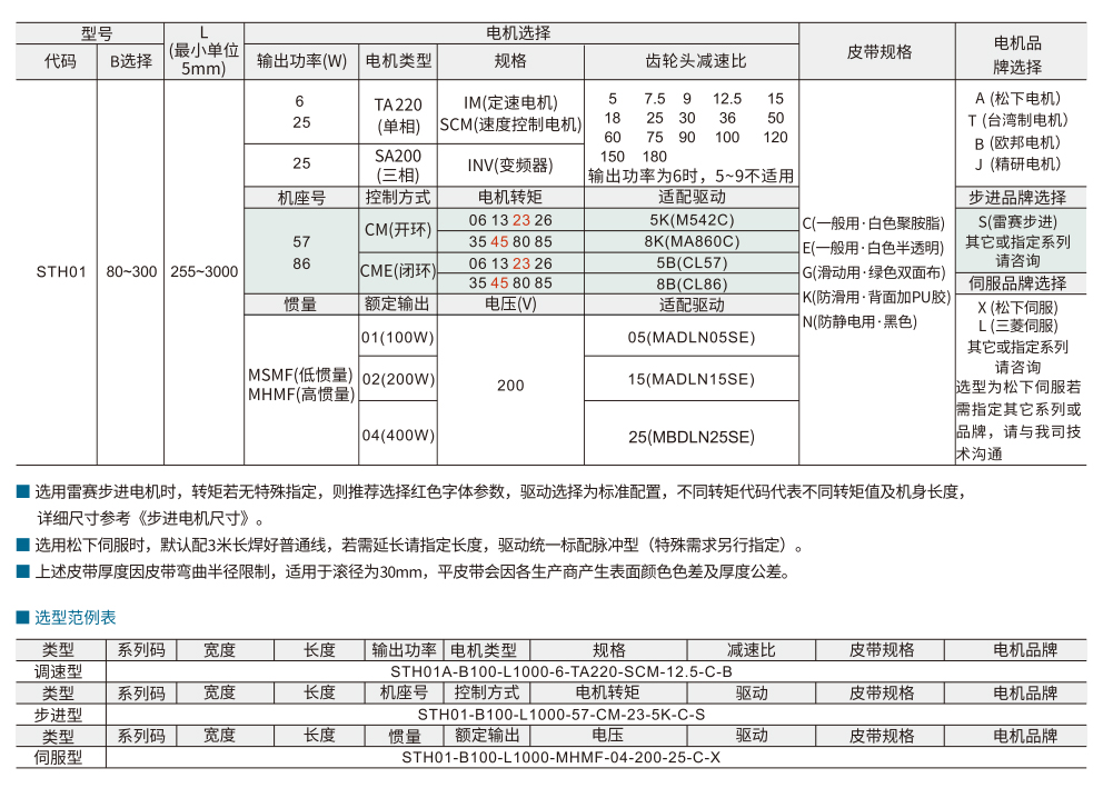 同步带输送机 STH01伺服型 双列型 头部驱动双槽型材（带轮直径30mm)参数图1