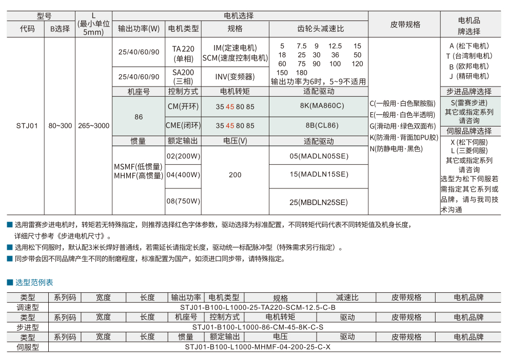 同步带输送机  STJ01伺服型 双列型 头部驱动三槽型材（带轮直径50mm)参数图1