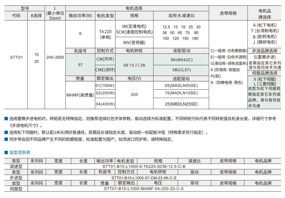 同步带输送机 STT01调速型 单列型 头部驱动双槽/三槽型材（带轮直径19mm/20mm)参数图1