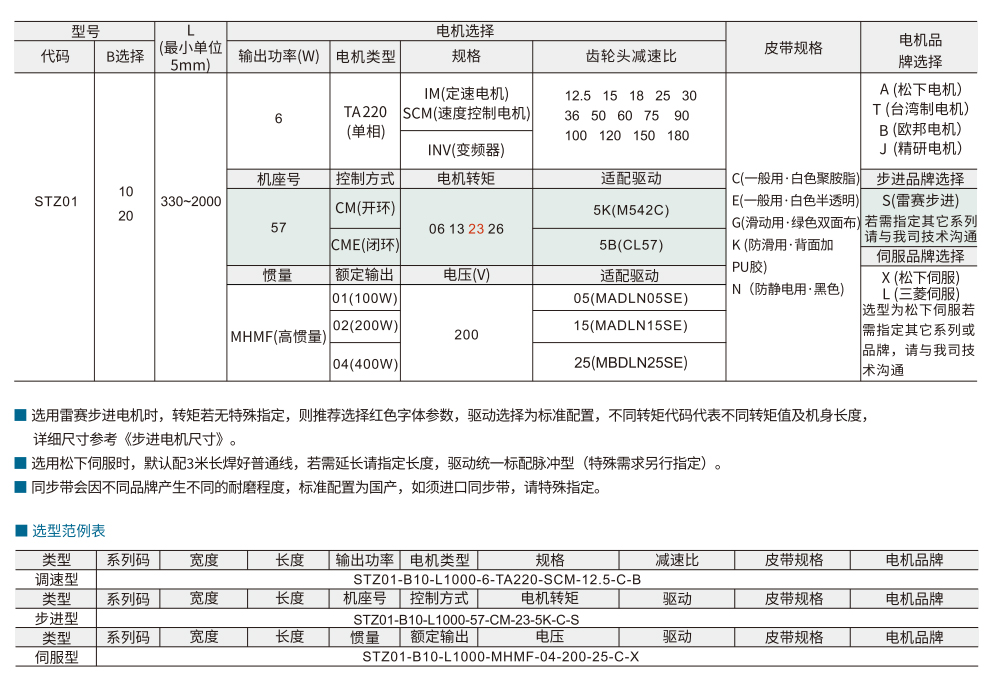 同步带输送机 STZ01伺服型 单列型 中间驱动双槽/三槽型材（带轮直径19mm/20mm)参数图1