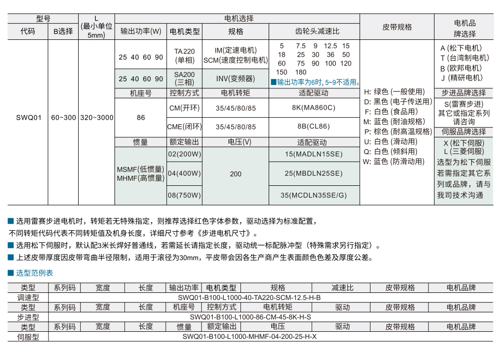 平皮带输送机 SWQ01调速型  全皮带宽度 头部驱动三槽型材（带轮直径50mm)参数图1