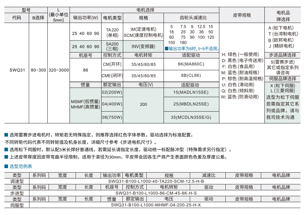 平皮带输送机 SWQ31步进型 全皮带宽度 带防跑偏头部驱动三槽型材（带轮直径50mm)参数图1