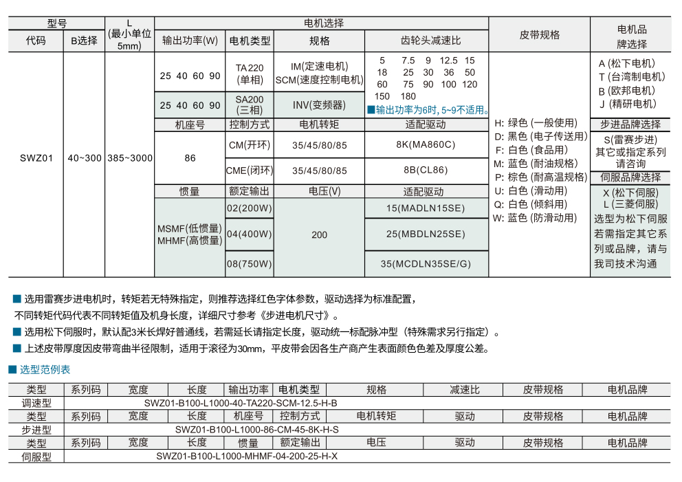 平皮带输送机 SWZ01步进型 宽度指定型 中间驱动三槽型材（带轮直径50mm)参数图1