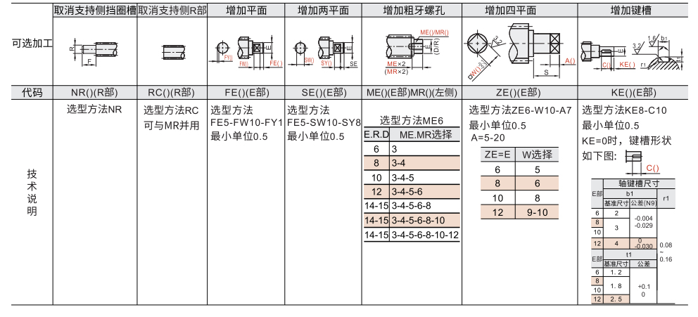 30度梯形丝杆 支座组件用参数图2