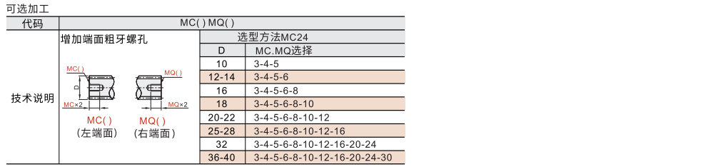 30度梯形丝杆 标准型/长型参数图2