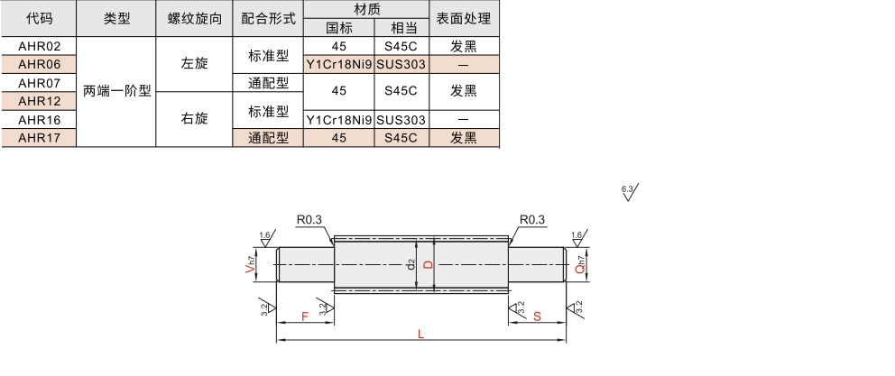 30度梯形丝杆 左旋/右旋 两端一阶型材质图