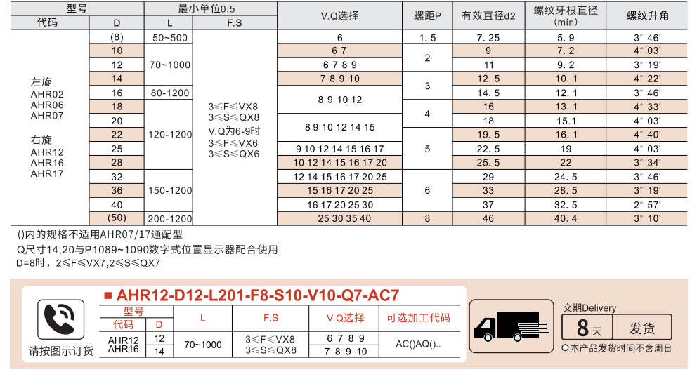 30度梯形丝杆 左旋/右旋 两端一阶型参数图1