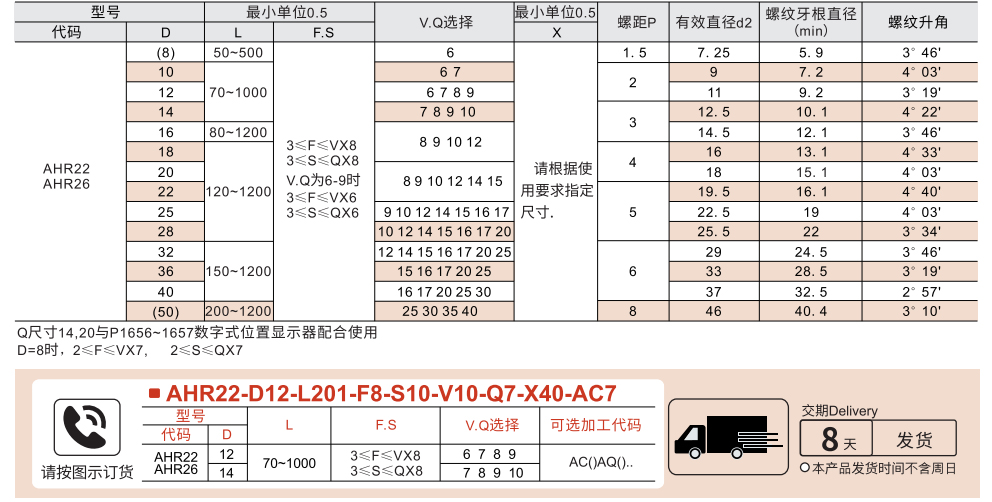 30度梯形丝杆 一端左旋一端右旋 两端一阶型参数图1