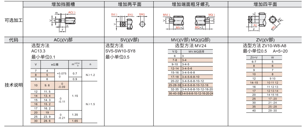 30度梯形丝杆 两端一阶型 带键槽型参数图2