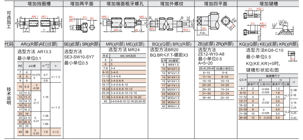 30度梯形丝杆 A型 一端一阶一端二阶型参数图2