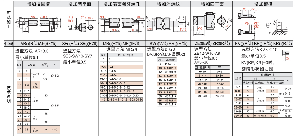 30度梯形丝杆 B型 一端一阶一端二阶型参数图2