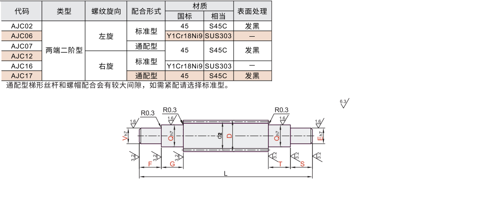 30度梯形丝杆 左旋/右旋 两端二阶型材质图