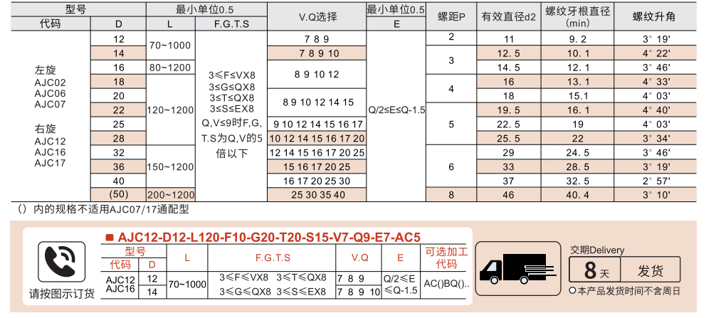 30度梯形丝杆 左旋/右旋 两端二阶型参数图1