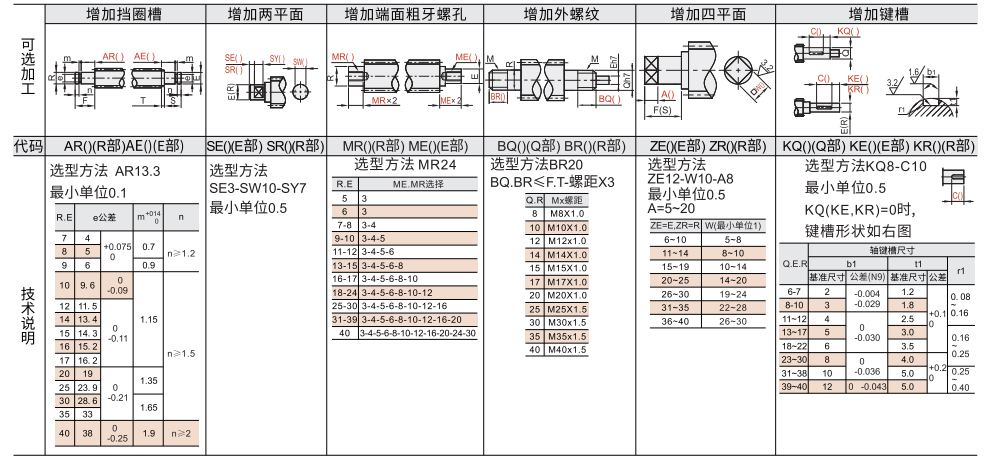 30度梯形丝杆 一端一阶一端二阶型 A型 中部公差h7型参数图2