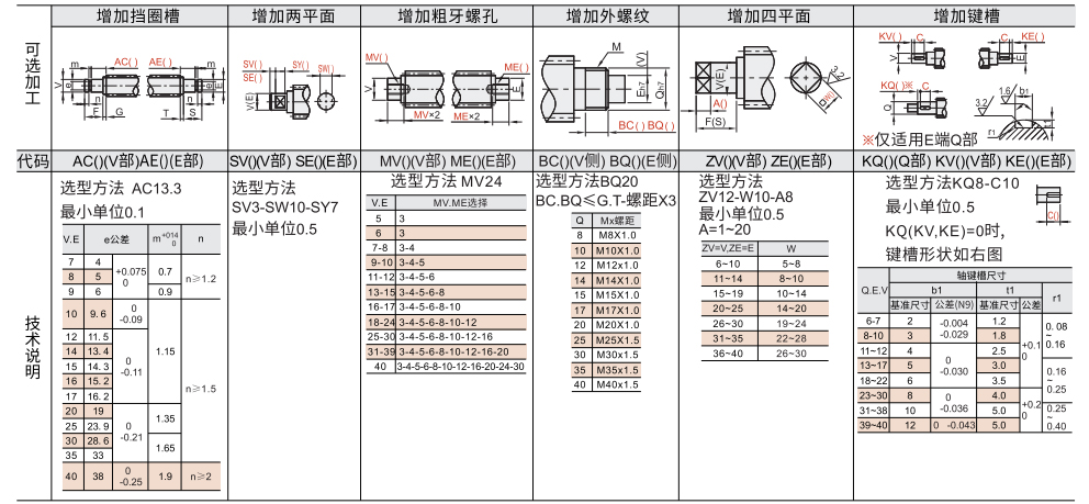 30度梯形丝杆 两端二阶型 中部公差h7型参数图2