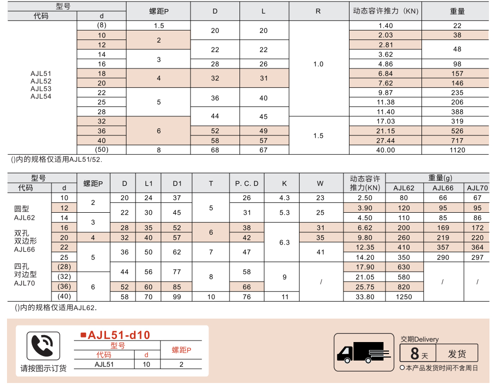 30度梯形丝杆用螺帽 直杆型 自润滑法兰型参数图1