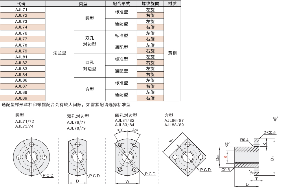 30度梯形丝杆用螺帽 法兰型材质图