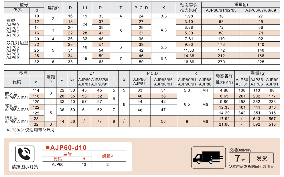 30度梯形丝杆用螺帽 紧凑型/嵌入型/螺孔型/腰孔型/法兰型参数图1