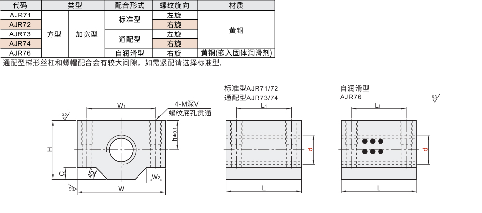 30度梯形丝杆用螺帽 加宽型 方型材质图