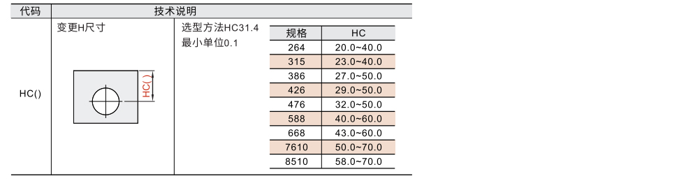 30度梯形丝杆用支座 固定侧/支持侧参数图2