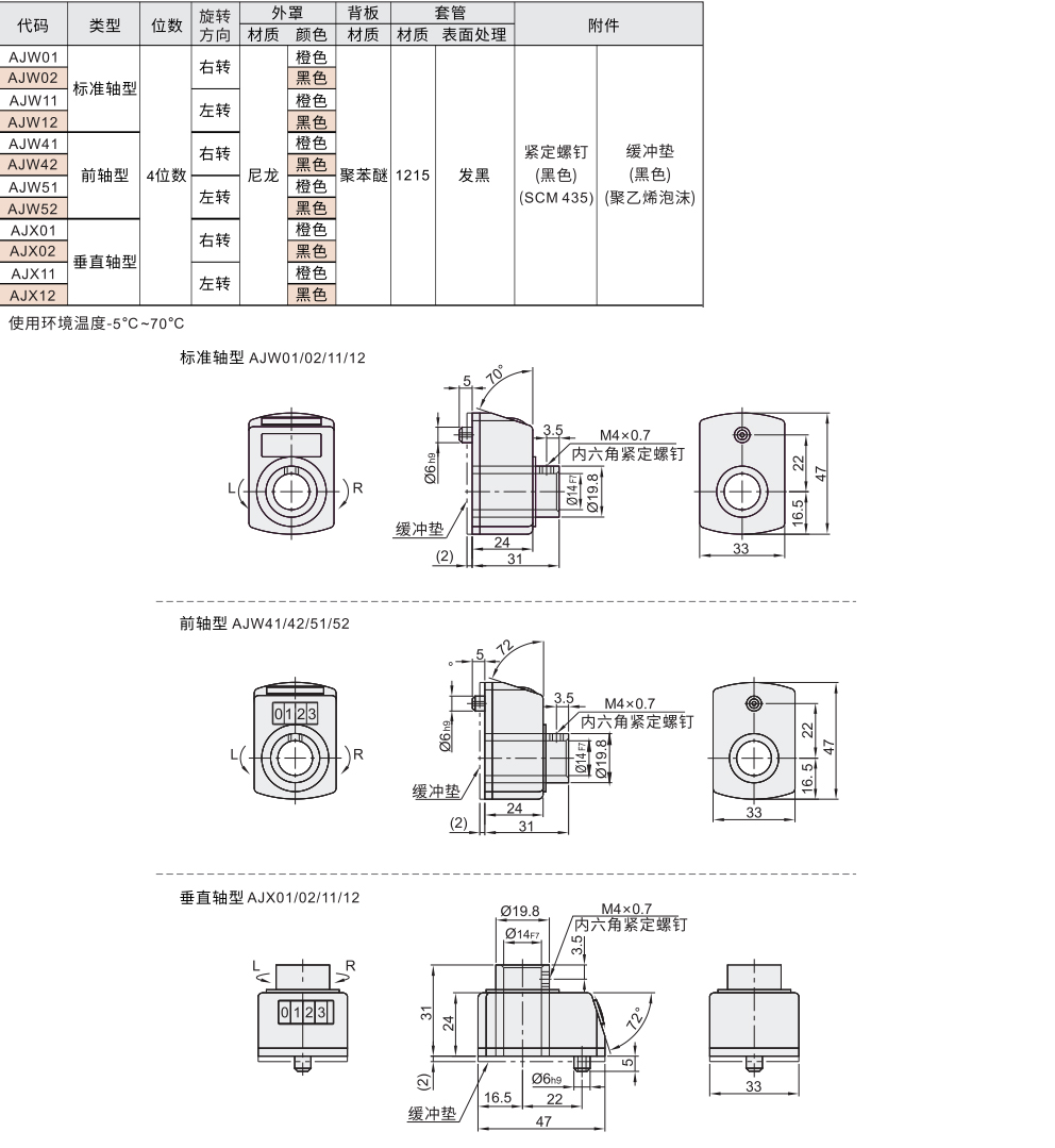 小型数字式位置显示器 标准轴型 前轴型 垂直轴型材质图