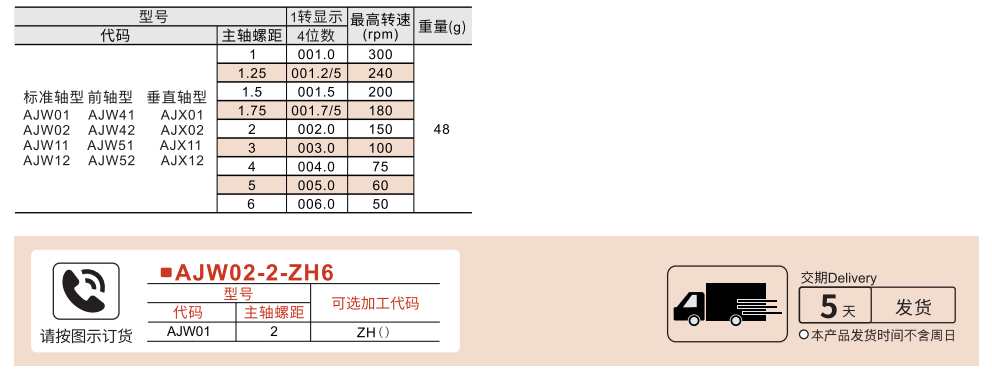 小型数字式位置显示器 标准轴型 前轴型 垂直轴型参数图1