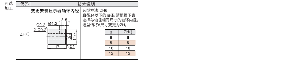 小型数字式位置显示器 标准轴型 前轴型 垂直轴型参数图2