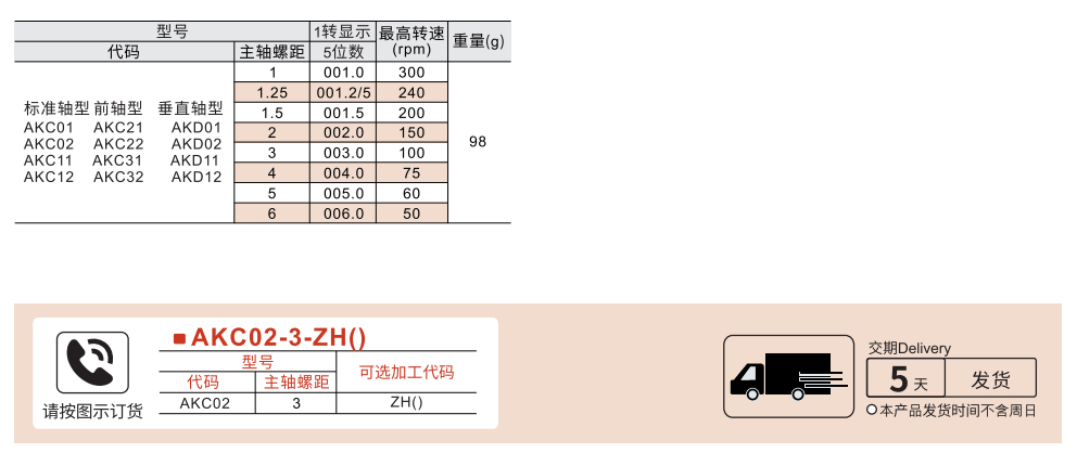 大型数字式位置显示器 标准轴型 前轴型 垂直轴型参数图1