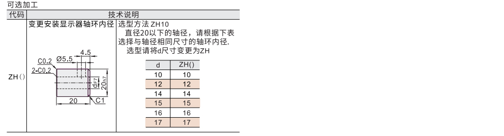 大型数字式位置显示器 标准轴型 前轴型 垂直轴型参数图2