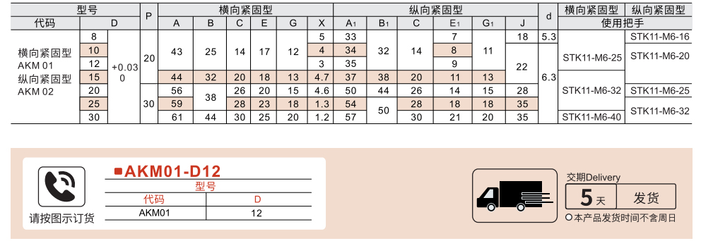 30度梯形丝杆防转动固定件 双螺栓型 横向紧固型/径向紧固型参数图1