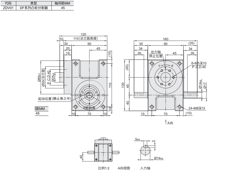 凸缘型DF系列 45DF材质图