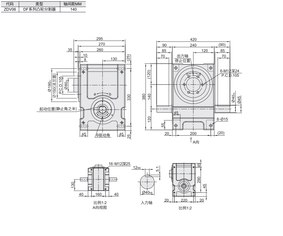 凸缘型DF系列 140DF材质图