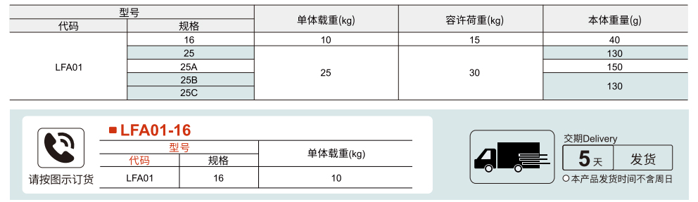 钢制万向球 法兰式 标准型参数图1