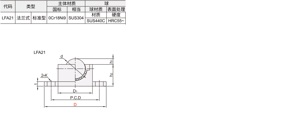 钢制万向球 法兰式 车削型材质图