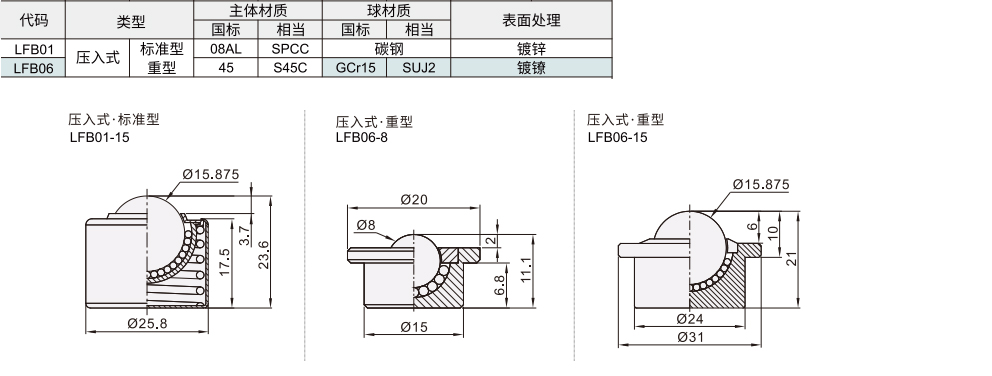 钢制万向球 压入式 标准型材质图