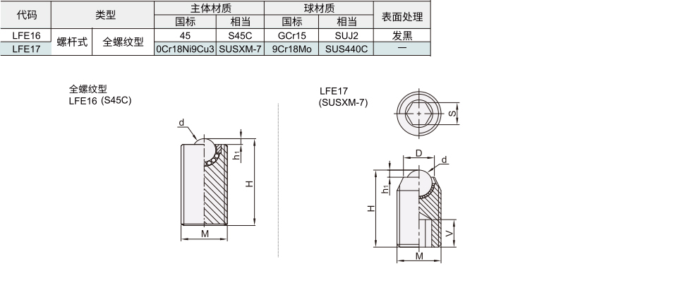 钢制万向球 螺杆式 全螺纹型材质图