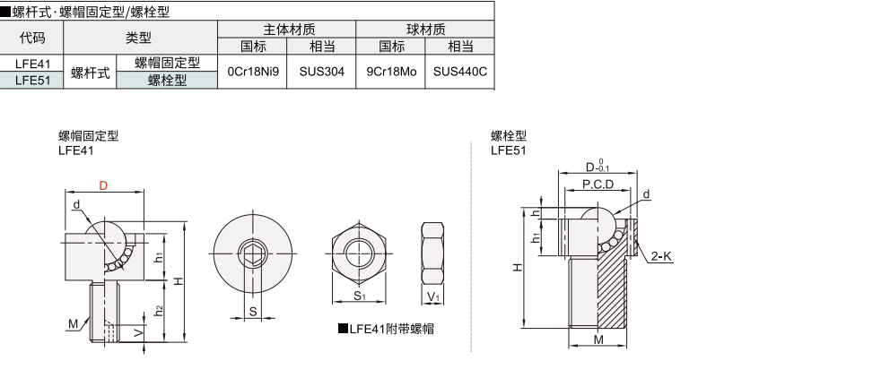 钢制万向球 螺杆式 螺帽固定型/螺栓型材质图