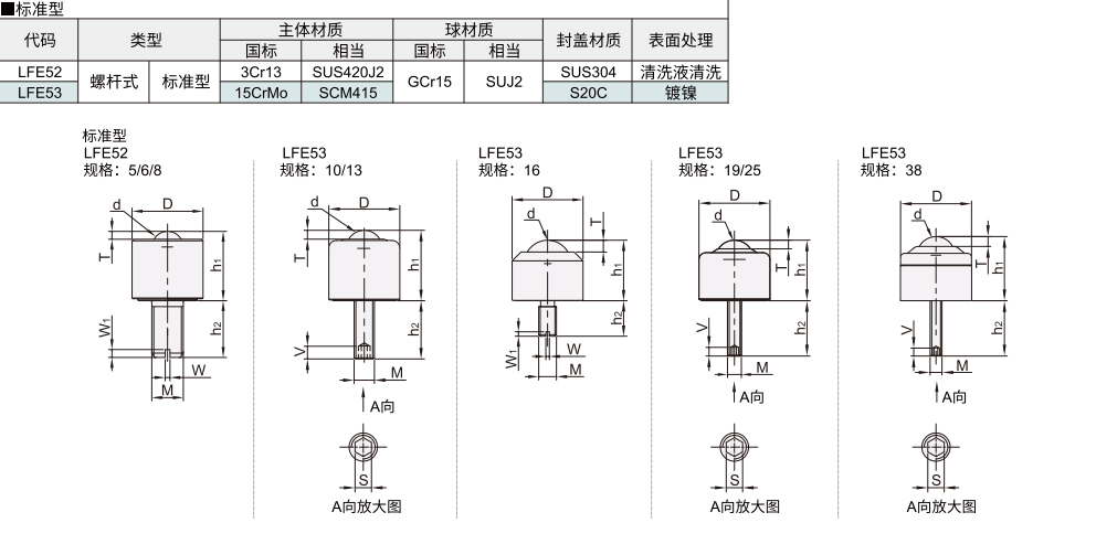 钢制万向球 螺杆式 标准型材质图