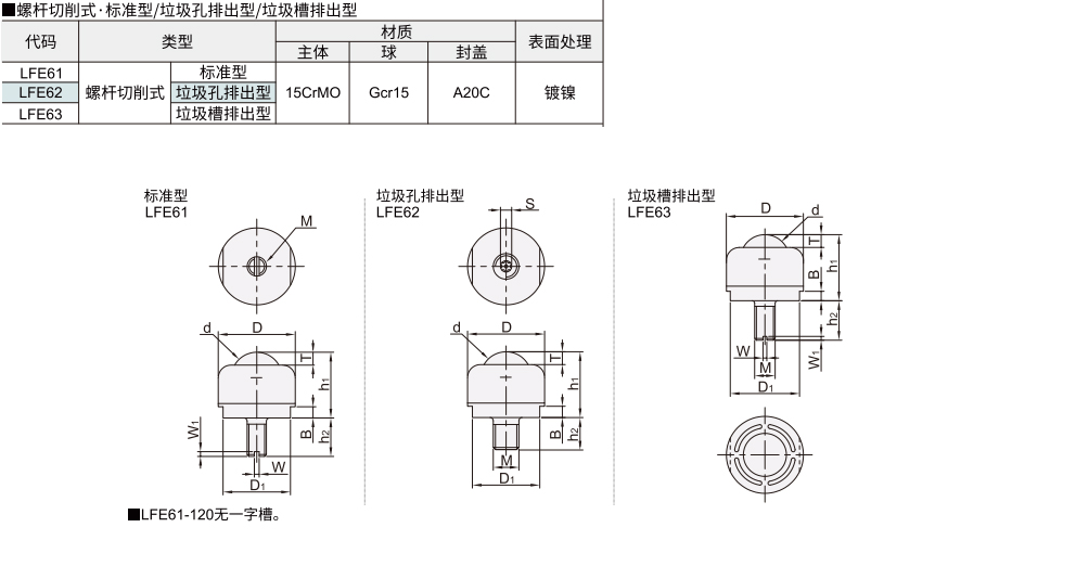 钢制万向球 螺杆切削式 垃圾孔排出型/垃圾槽排出型材质图