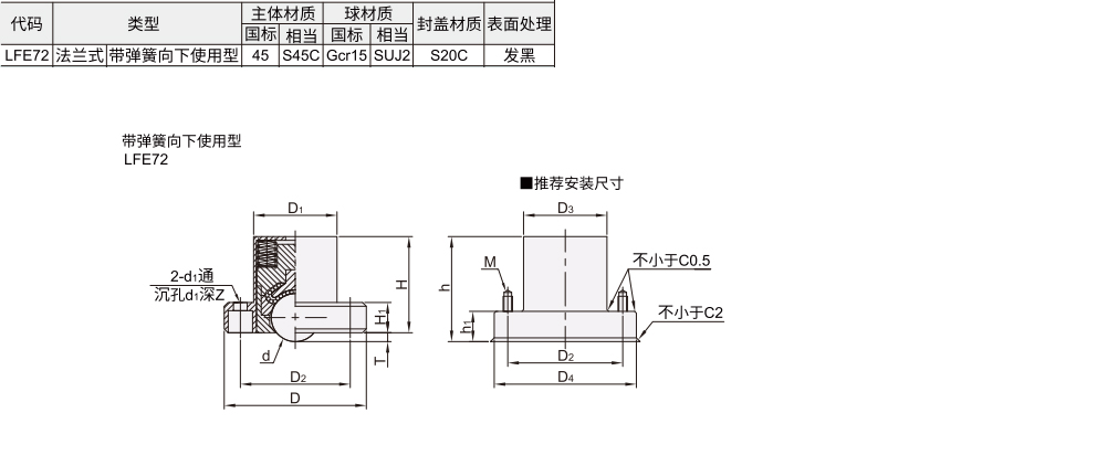 钢制万向球 法兰式 带弹簧向下使用型材质图