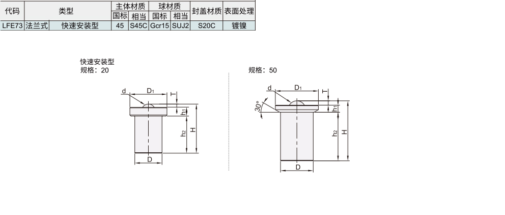 钢制万向球 法兰式 快速安装型材质图