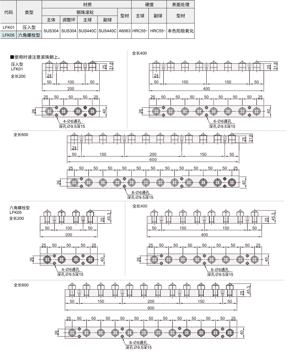 钢珠滚轮组件 压入型/六角螺栓型材质图