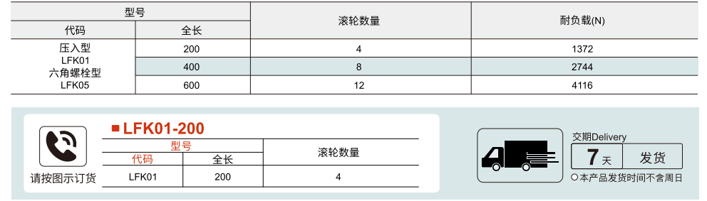 钢珠滚轮组件 压入型/六角螺栓型参数图1